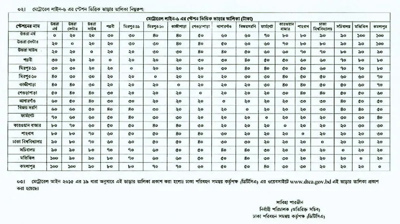Dhaka Metrorail Time Table Image
